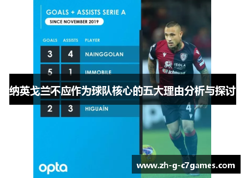 纳英戈兰不应作为球队核心的五大理由分析与探讨 纳英戈兰不应作为球队核心的五大理由分析与探讨