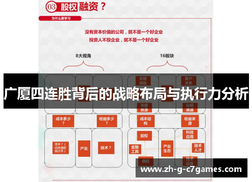 广厦四连胜背后的战略布局与执行力分析 广厦四连胜背后的战略布局与执行力分析