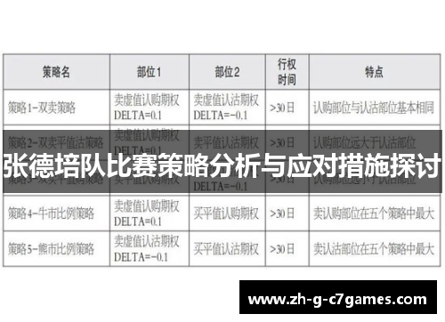 张德培队比赛策略分析与应对措施探讨 张德培队比赛策略分析与应对措施探讨