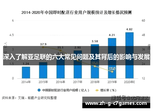 深入了解亚足联的六大常见问题及其背后的影响与发展