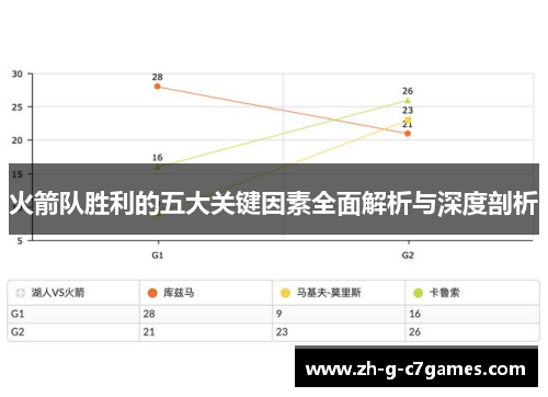 火箭队胜利的五大关键因素全面解析与深度剖析