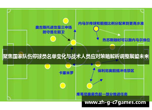 聚焦国家队伤停球员名单变化与战术人员应对策略解析调整展望未来 聚焦国家队伤停球员名单变化与战术人员应对策略解析调整展望未来