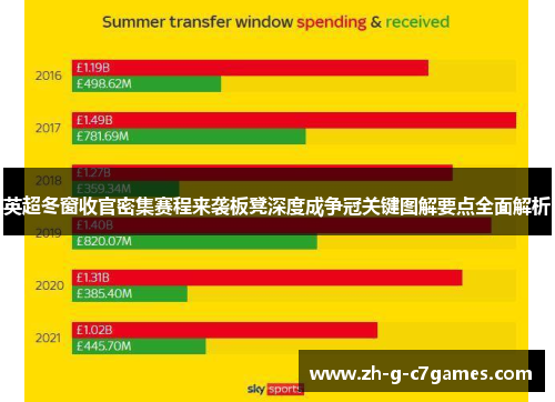 英超冬窗收官密集赛程来袭板凳深度成争冠关键图解要点全面解析 英超冬窗收官密集赛程来袭板凳深度成争冠关键图解要点全面解析