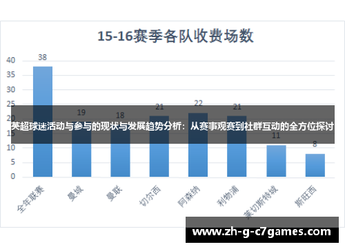 英超球迷活动与参与的现状与发展趋势分析:从赛事观赛到社群互动的全方位探讨 英超球迷活动与参与的现状与发展趋势分析:从赛事观赛到社群互动的全方位探讨